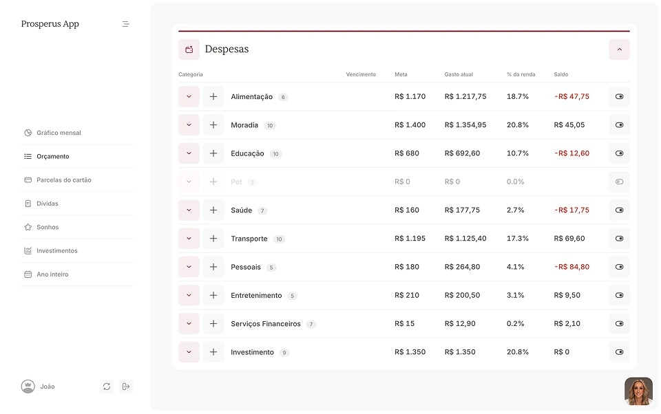 A tela de despesas do Prosperus, com meta e gasto de cada categoria